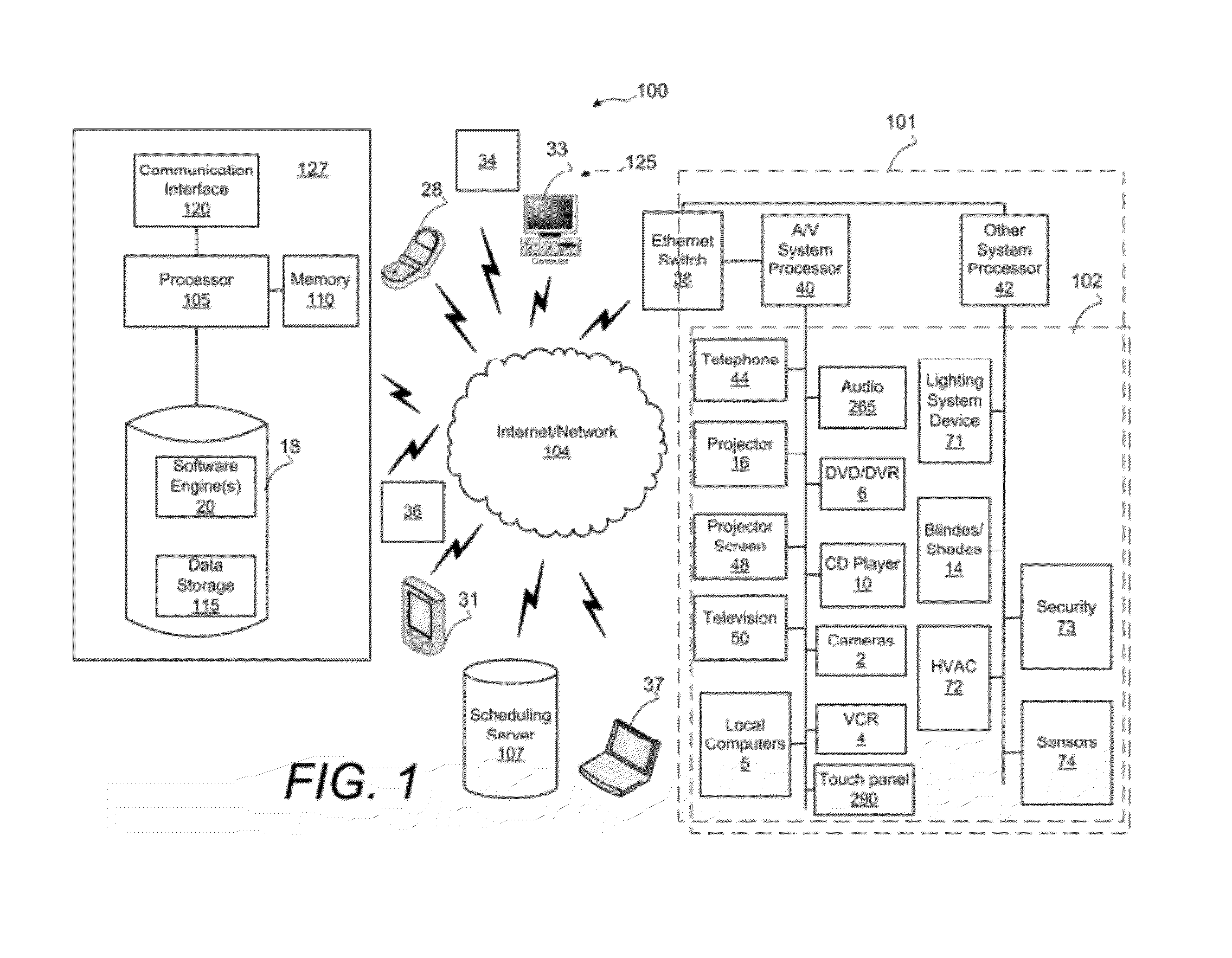 Meeting Management System Including Automated Equipment Setup