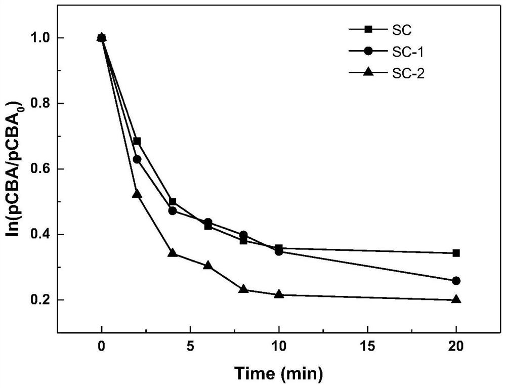 Ozone Catalyst with Surface Overbased Spherical Activated Carbon and Its Application