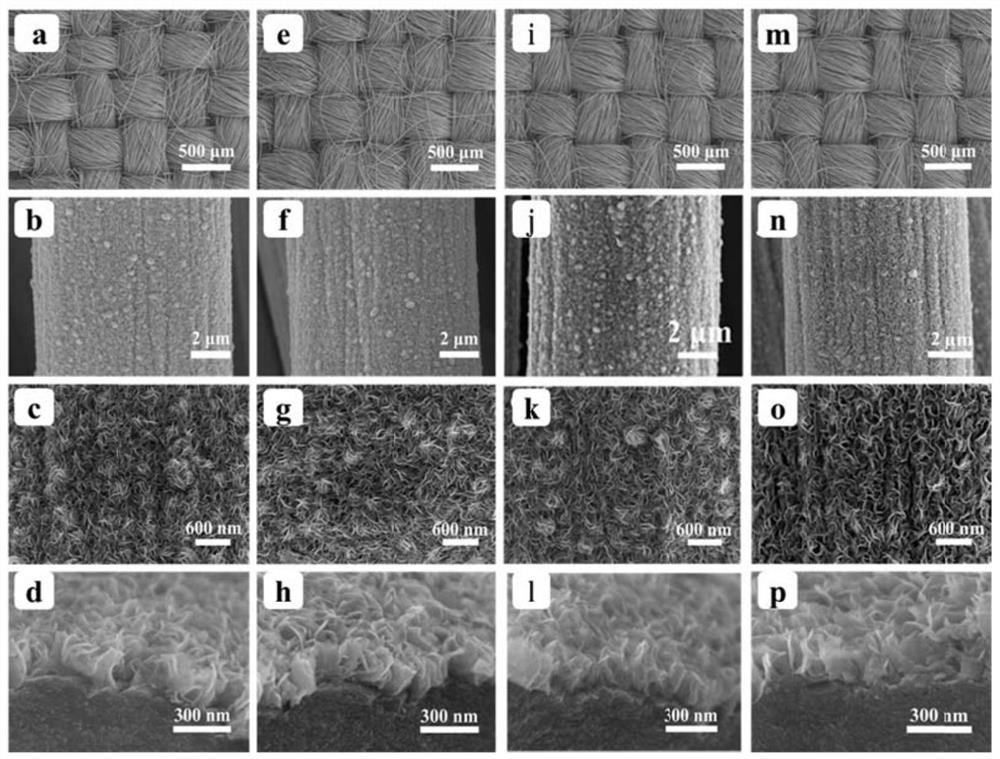 Preparation method of oxygen-doped molybdenum disulfide nanosheet hydrogen evolution electrocatalyst rich in defects