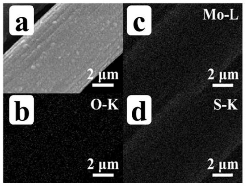 Preparation method of oxygen-doped molybdenum disulfide nanosheet hydrogen evolution electrocatalyst rich in defects