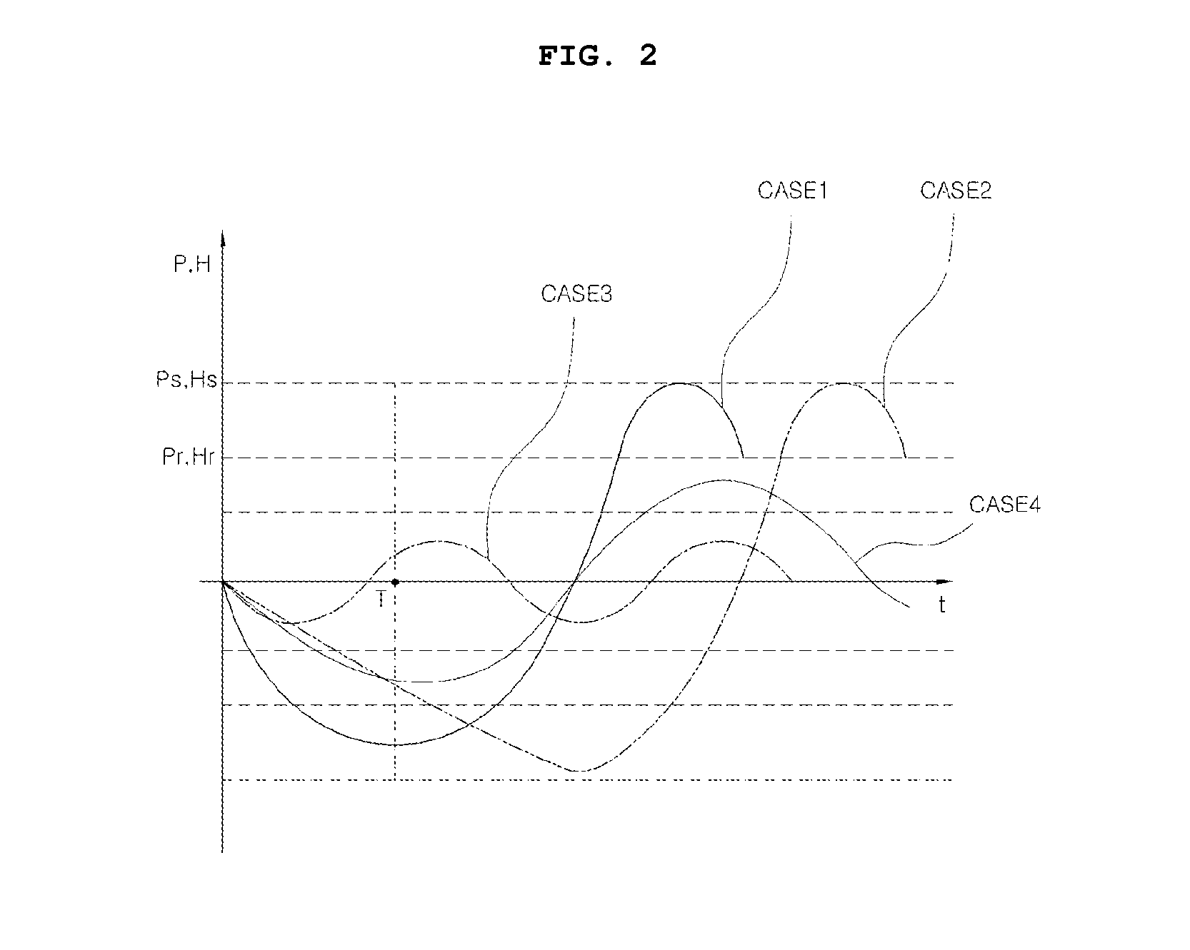 Water hammer recognizing and energy saving water hammer prevention system and method for controlling the same