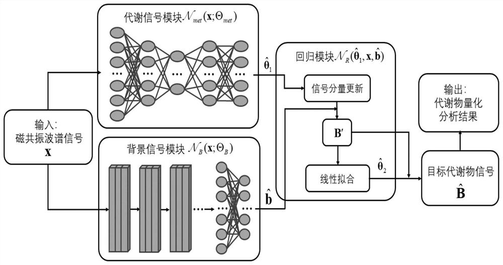 Intelligent quantitative analysis method for magnetic resonance spectrum based on deep learning