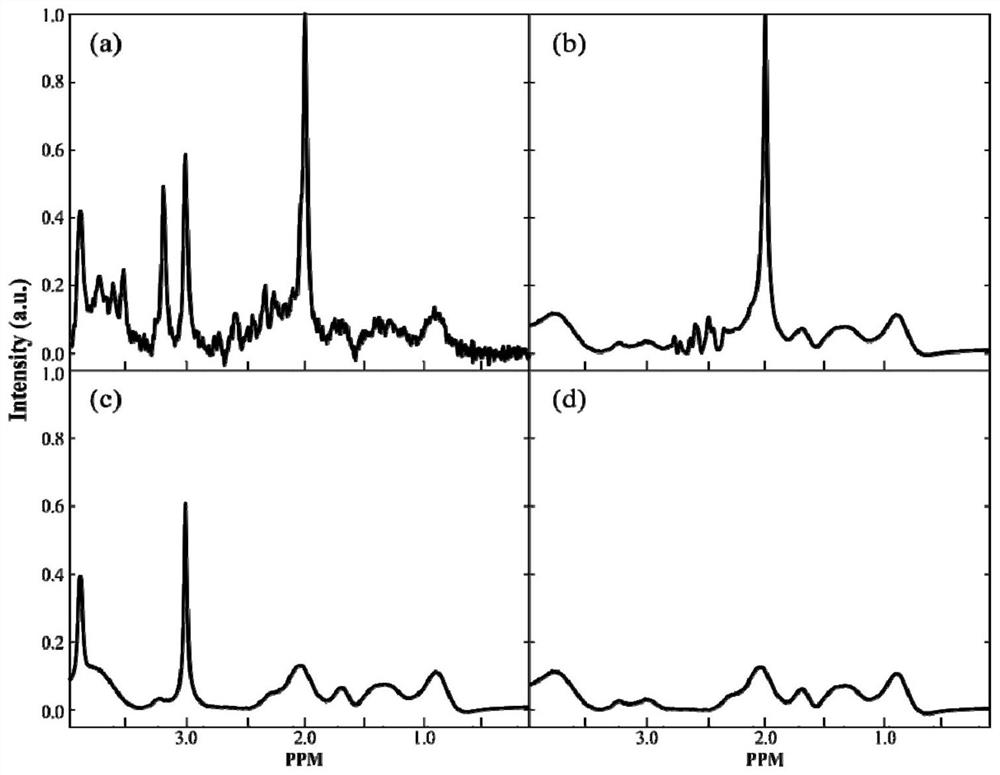 Intelligent quantitative analysis method for magnetic resonance spectrum based on deep learning