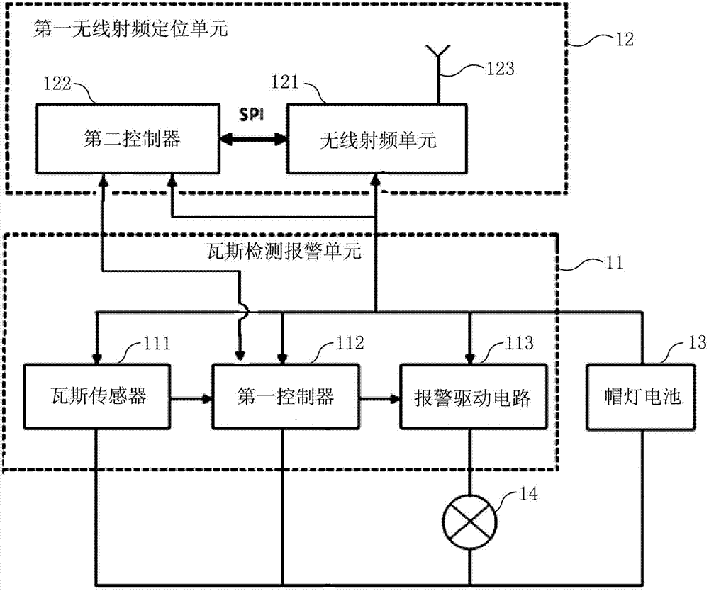Mobile gas monitoring system and method based on accurate positioning in underground coal mine