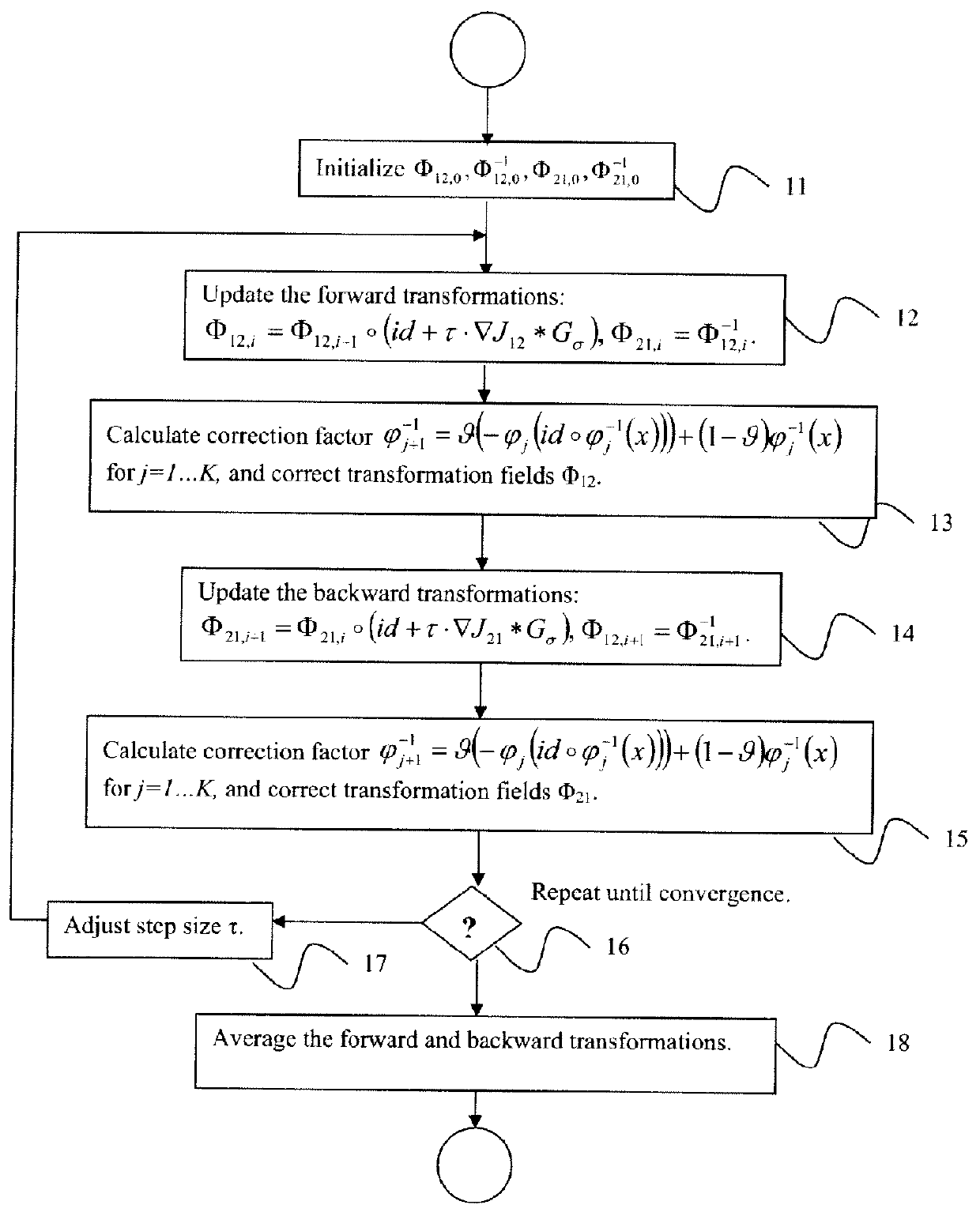 Symmetric and Inverse-Consistent Deformable Registration