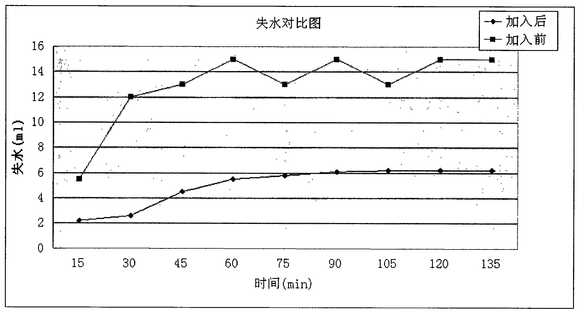 Oil layer protective agent for drilling fluid and production method thereof