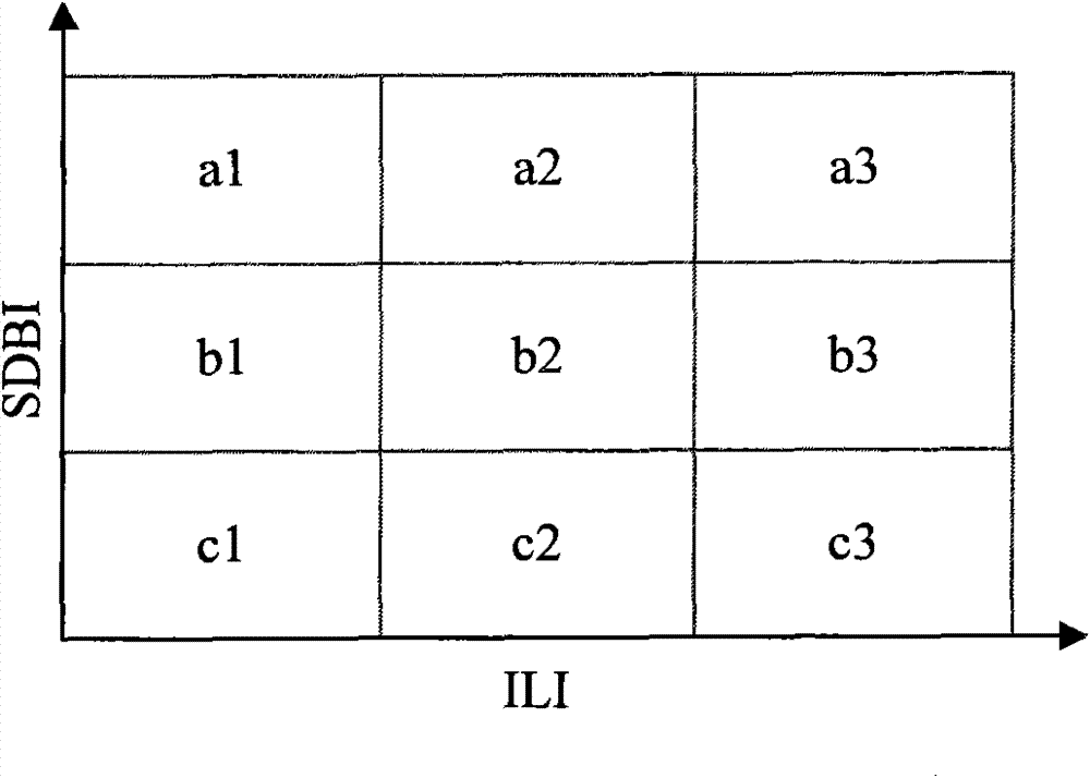 Water supply network management system and method