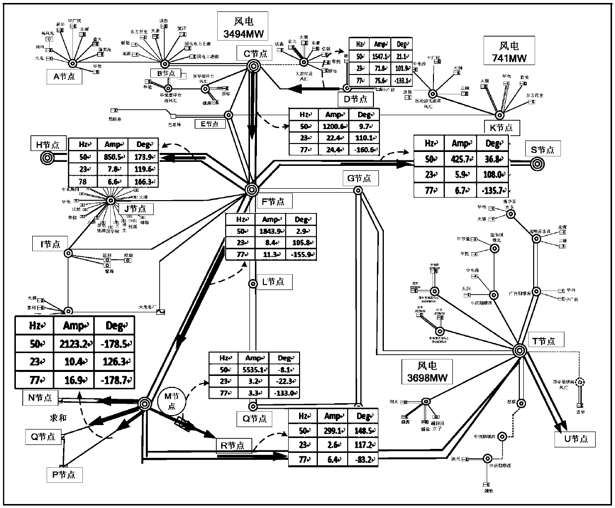 Method and system for positioning sub-synchronous oscillation online disturbance source of electrical power system