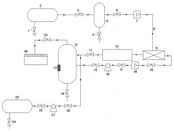 Gas-liquid two-phase flow loop corrosion experimental device