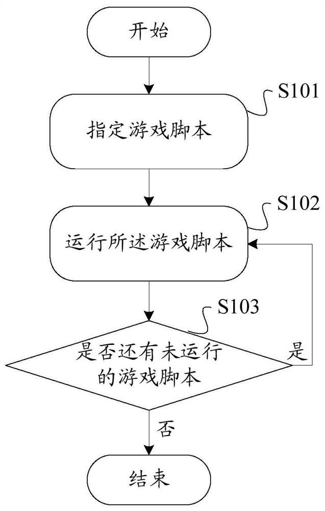 Game script operation control method and device, storage medium and server
