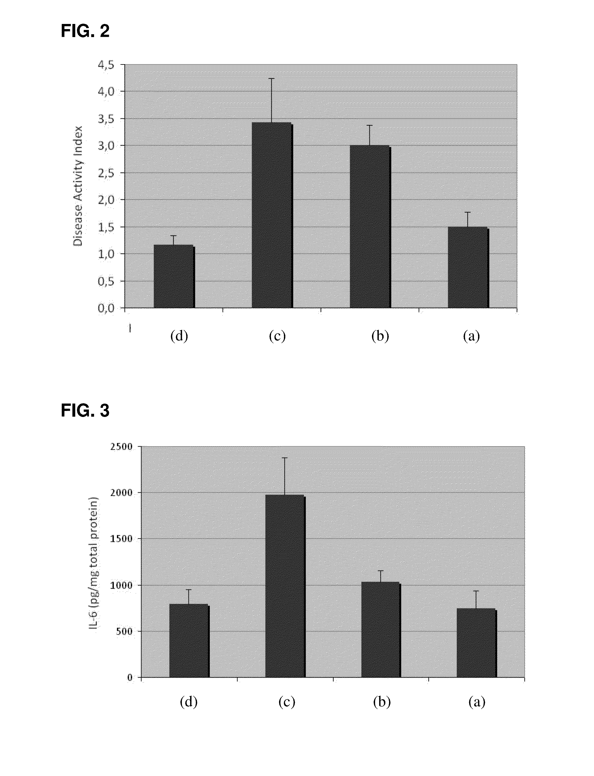 Probiotic compositions for use in the treatment of bowel diseases