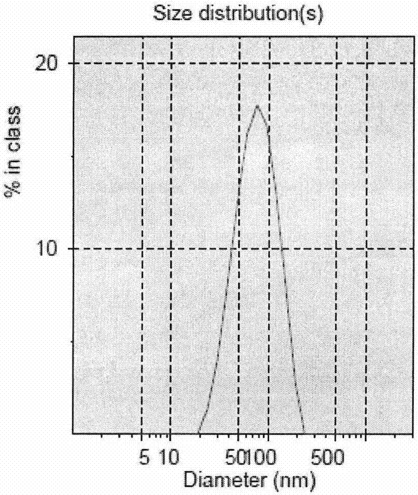 Preparation method of temperature response type nanoliposomes coated with matrix metalloproteinase inhibitors