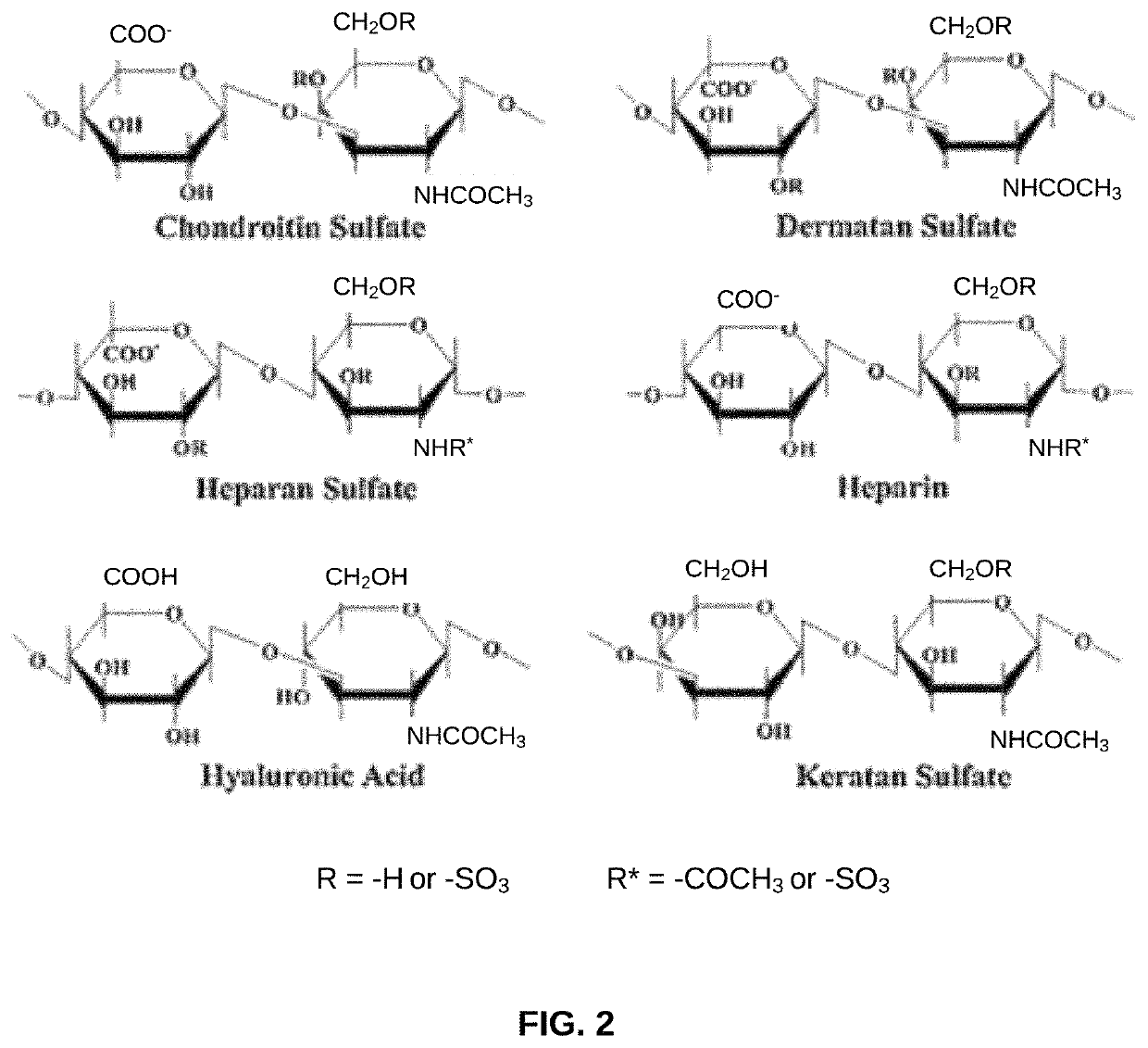 Biomaterial devices and topical compositions for treatment of skin abnormalities