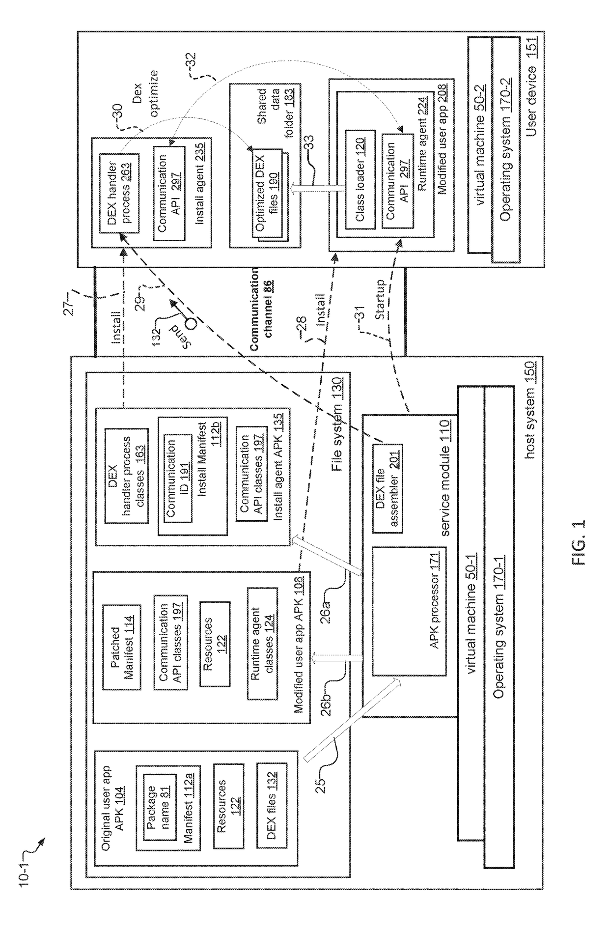 System and Method for Fast Initial and Incremental Deployment of Apps