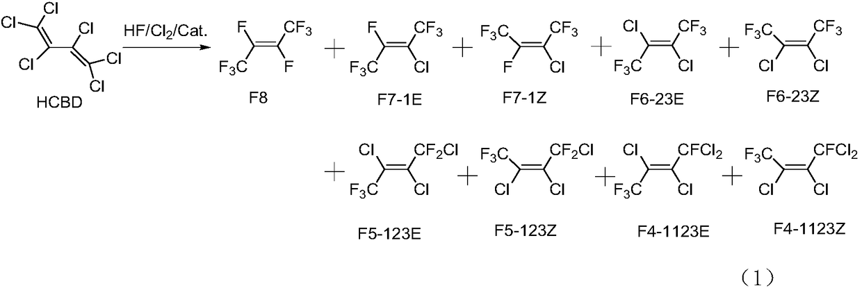 The preparation method of z-1,1,1,4,4,4-hexafluoro-2-butene