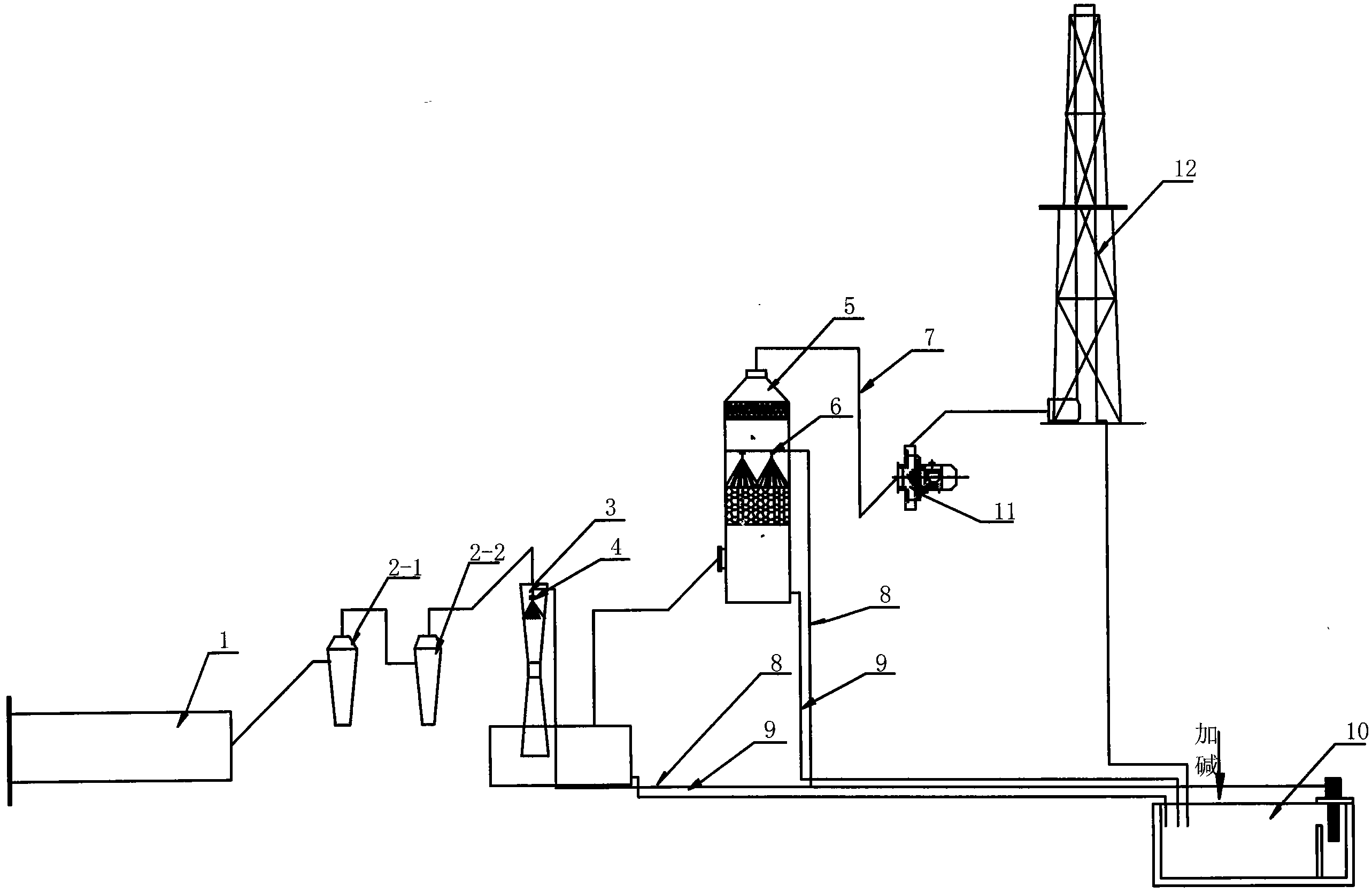 Rotary kiln flue gas treating device capable of automatically controlling blowing rate of draught fan