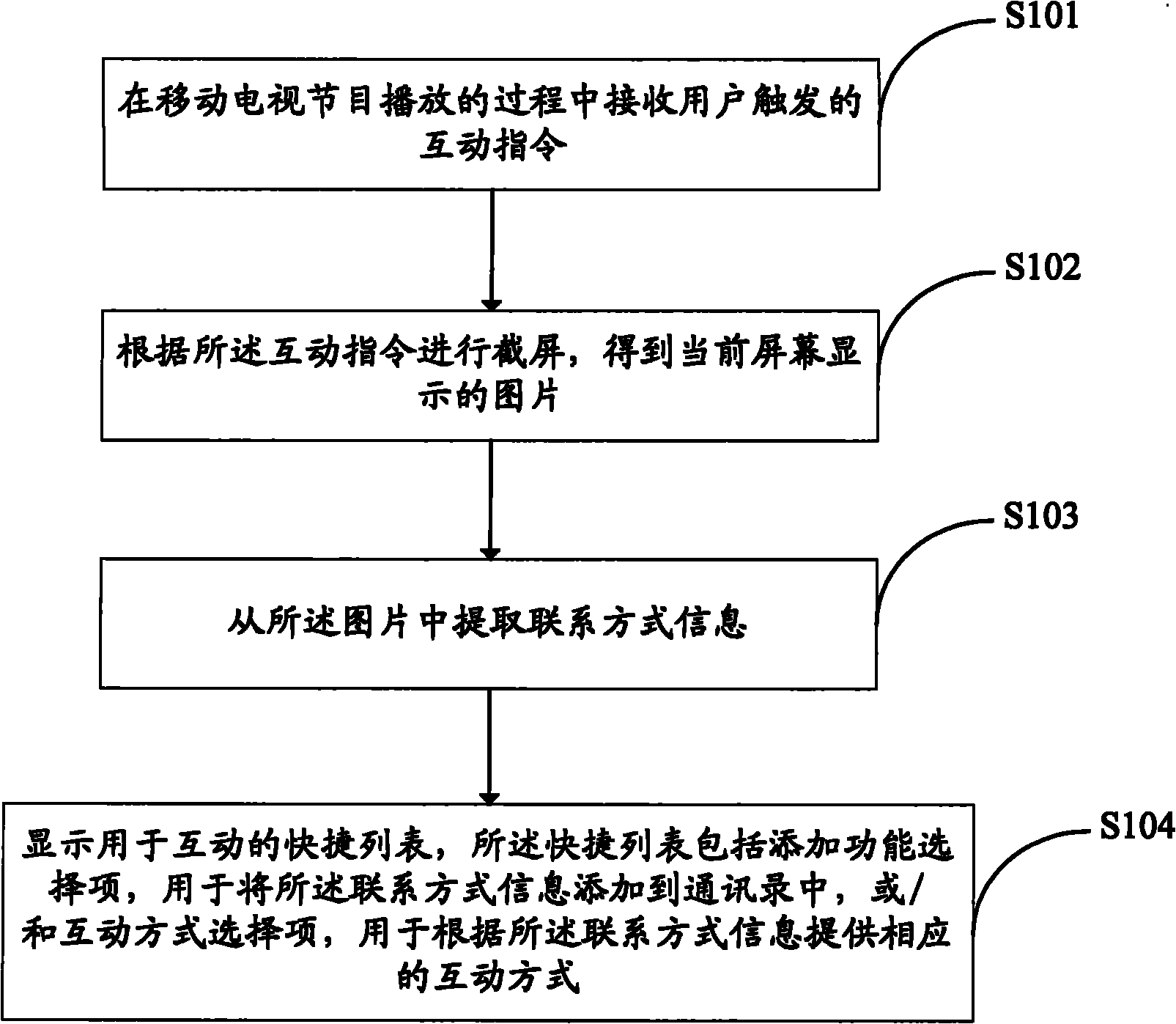Method and system for TV program interaction, mobile terminal and player system