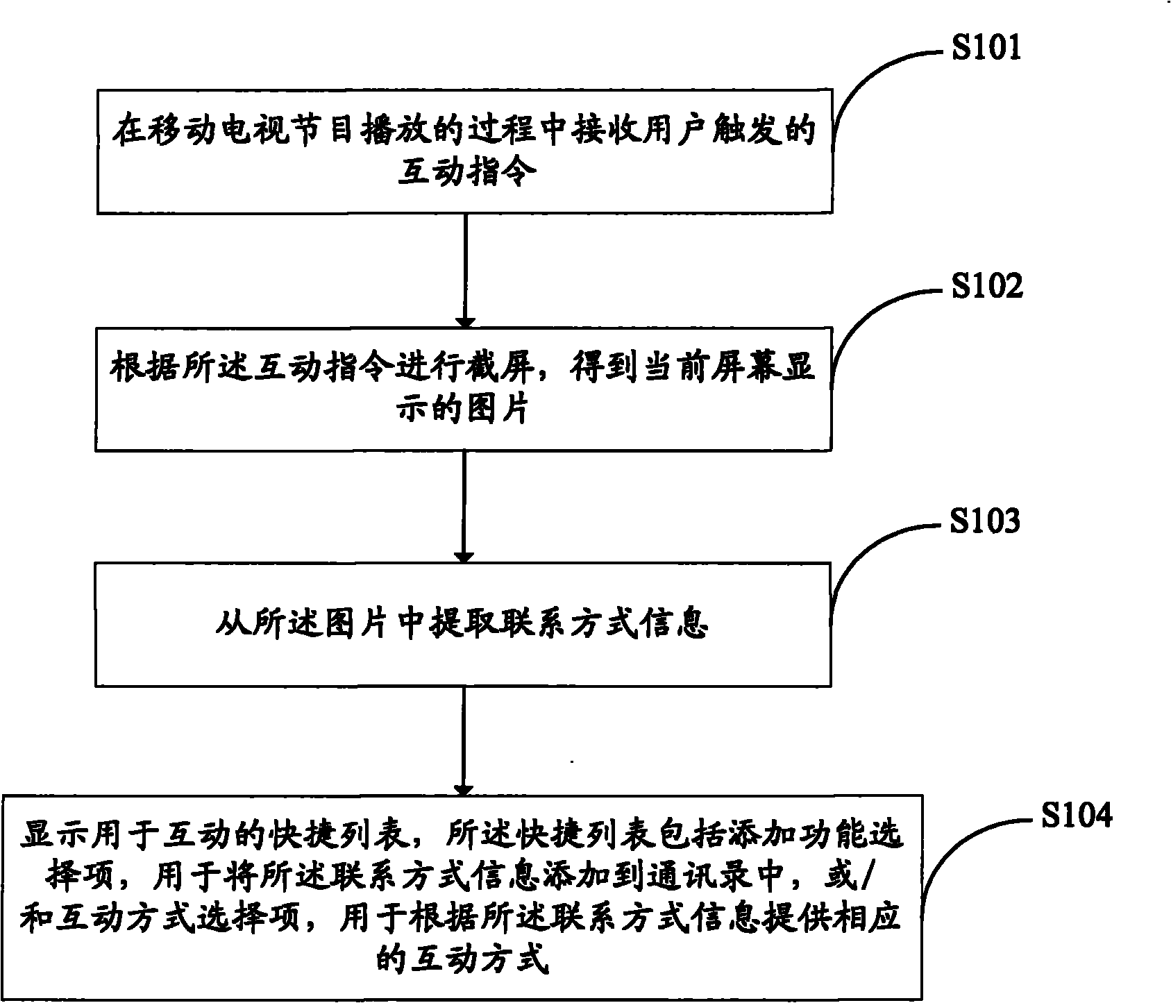 Method and system for TV program interaction, mobile terminal and player system