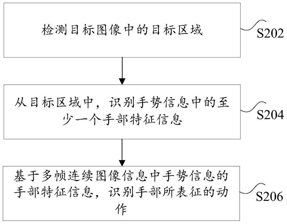 Information processing method, device and system