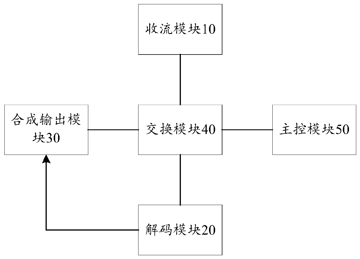 Ultra-high-definition audio-visual program quality monitoring device based on hard decoding