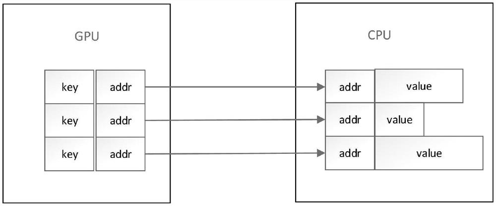 Method for grouping LSM tree indexes based on GPU