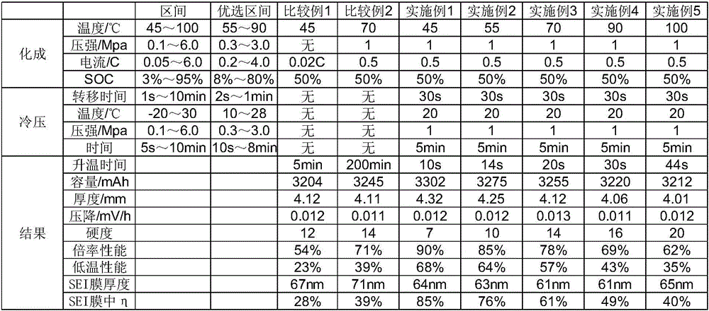 A kind of lithium-ion battery solid electrolyte membrane and preparation method thereof