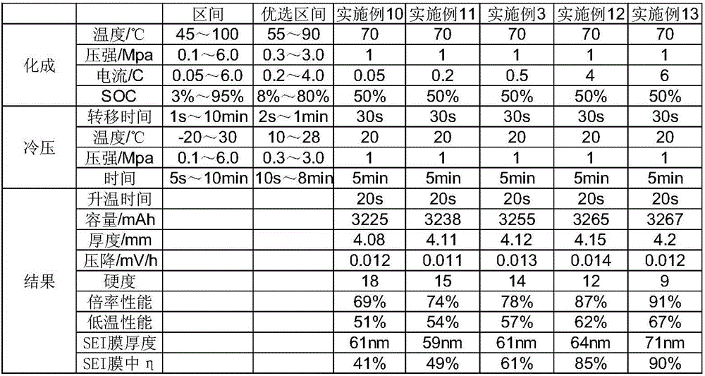 A kind of lithium-ion battery solid electrolyte membrane and preparation method thereof