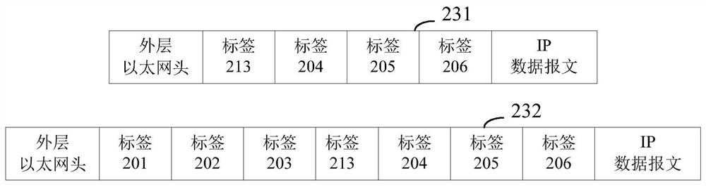 A data packet encapsulation method and device