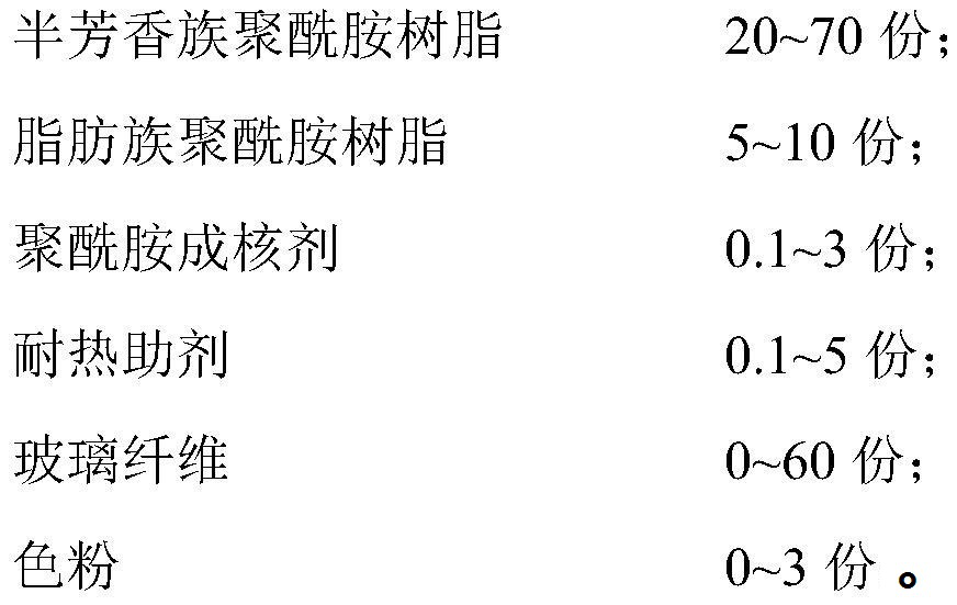 Semi-aromatic polyamide composition as well as preparation method and application thereof