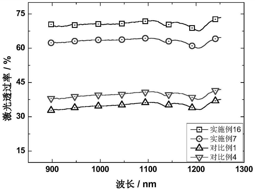 Semi-aromatic polyamide composition as well as preparation method and application thereof