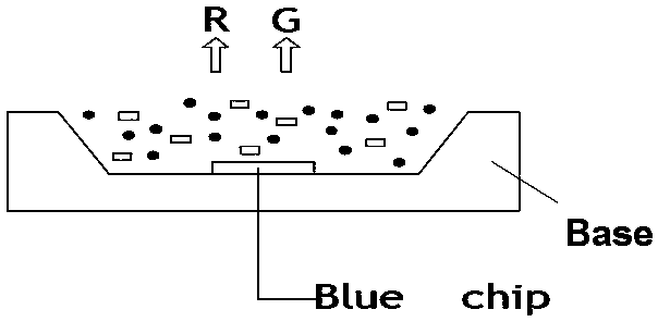 White light LED packaging structure and white light source system