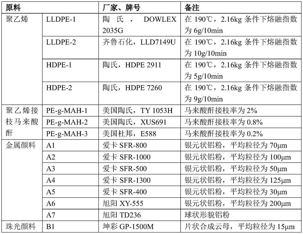 Rotational molding polyethylene material with spraying-free metal effect as well as preparation method and application of rotational molding polyethylene material