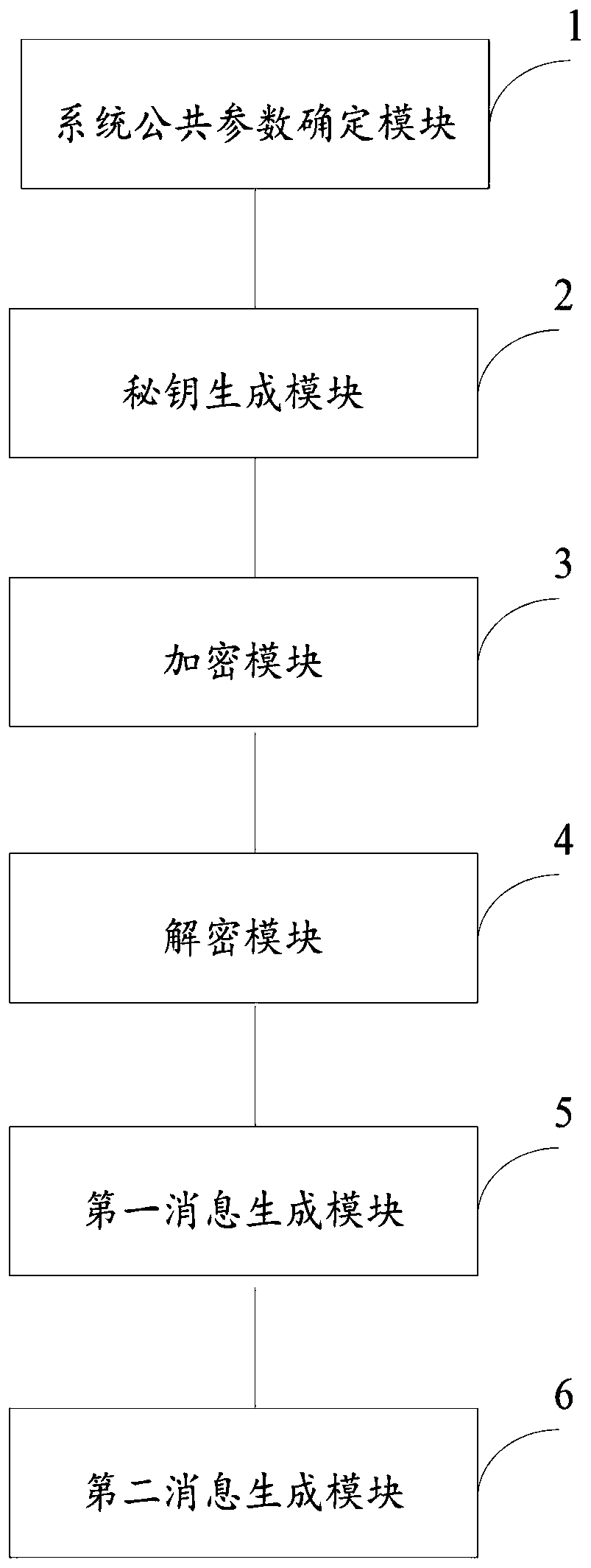 Public key encryption and decryption method and system with double supervisors