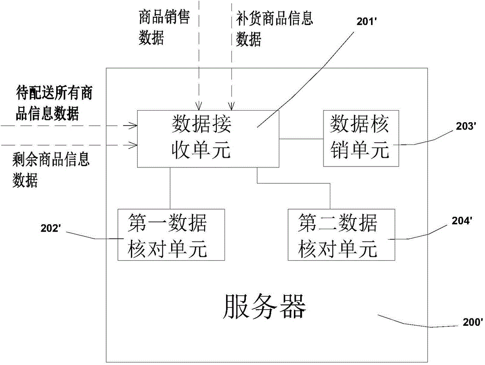 Distributed commodity management method and apparatus of vending machine and automatic vending system