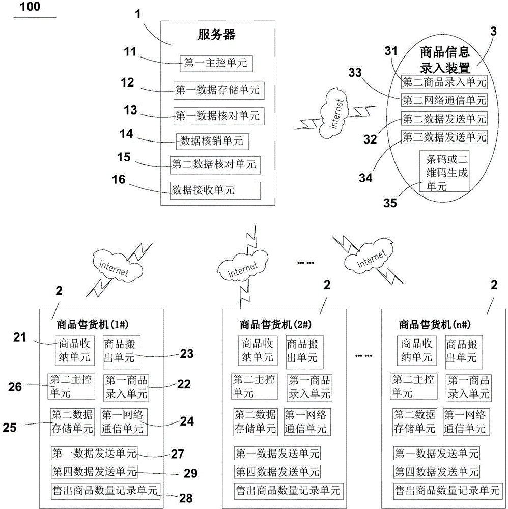 Distributed commodity management method and apparatus of vending machine and automatic vending system