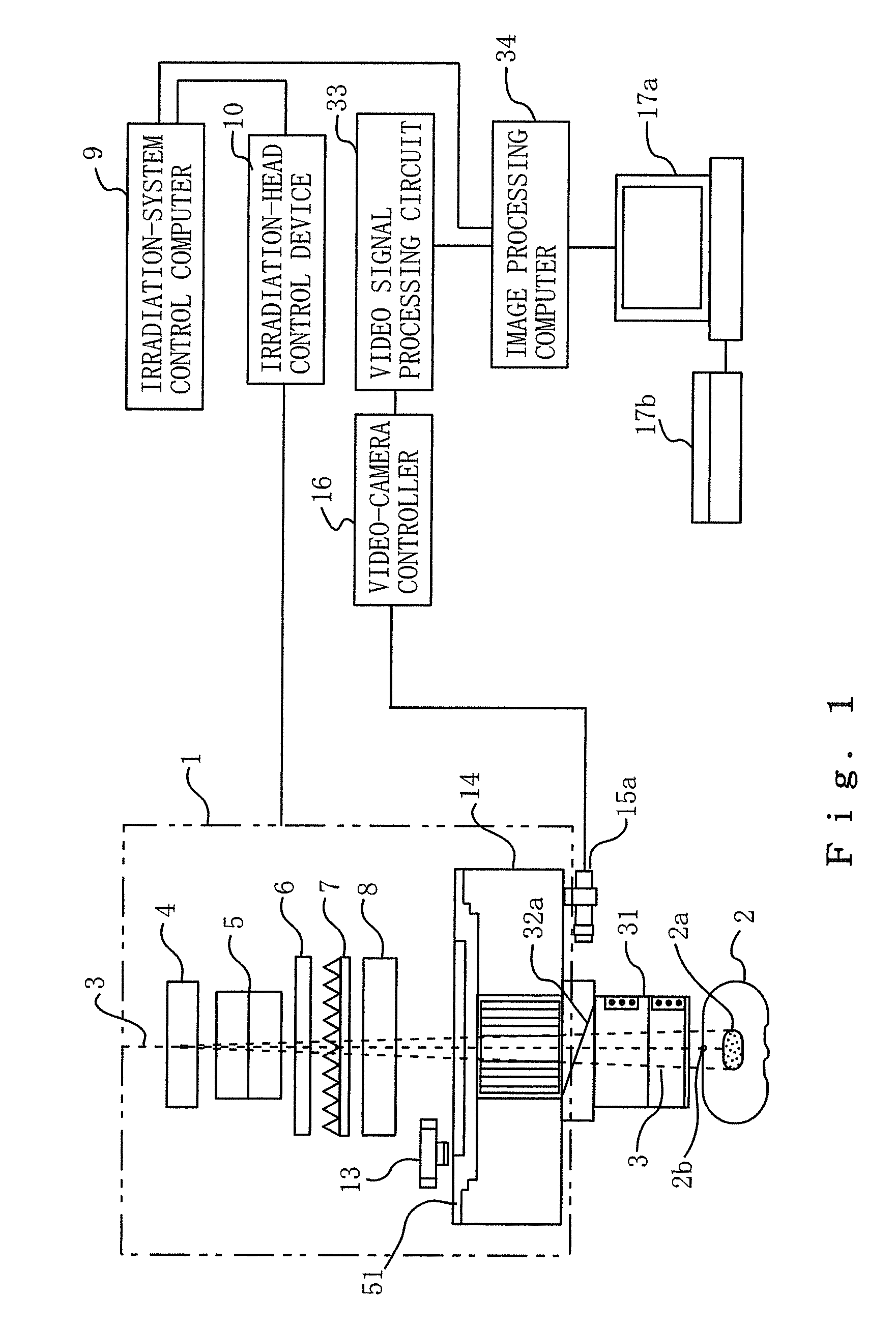 Particle-Beam Treatment System