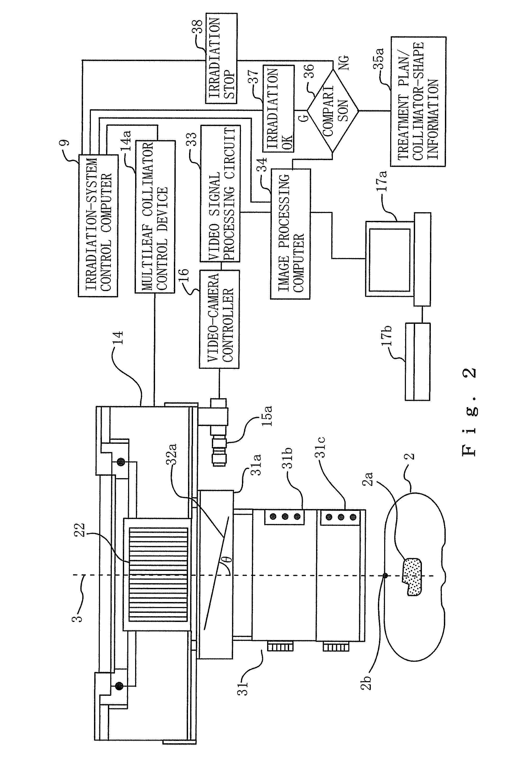 Particle-Beam Treatment System