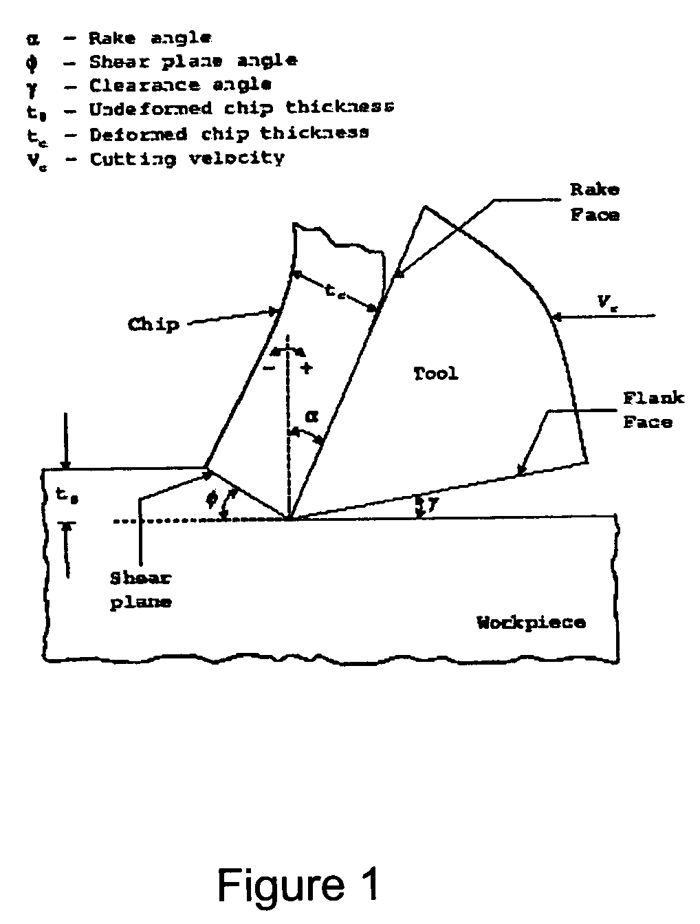 Method of forming nano-crystalline structures and product formed thereof