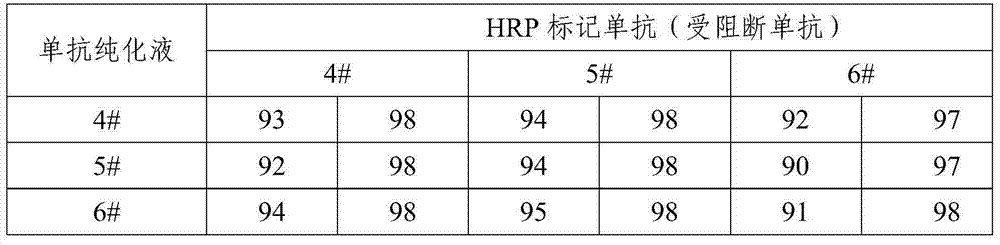 Hepatitis A virus monoclonal antibody and its application