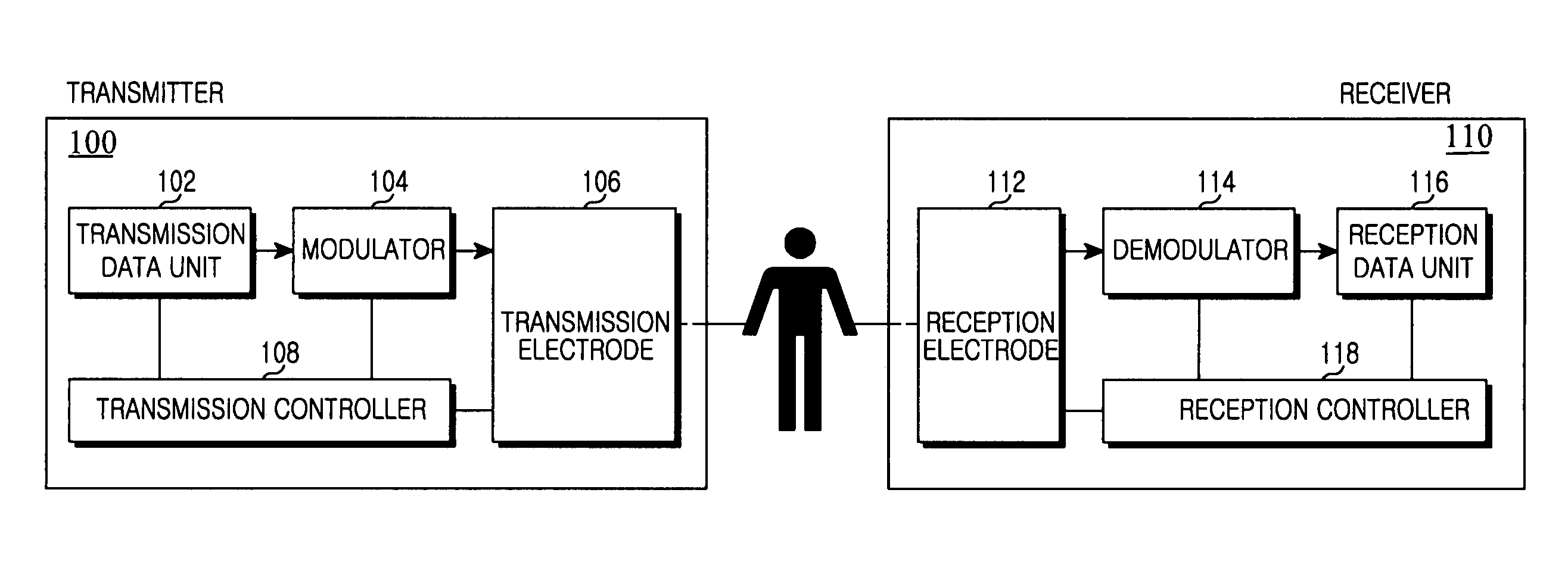 Apparatus and method for transmitting/receiving data in human body communication system
