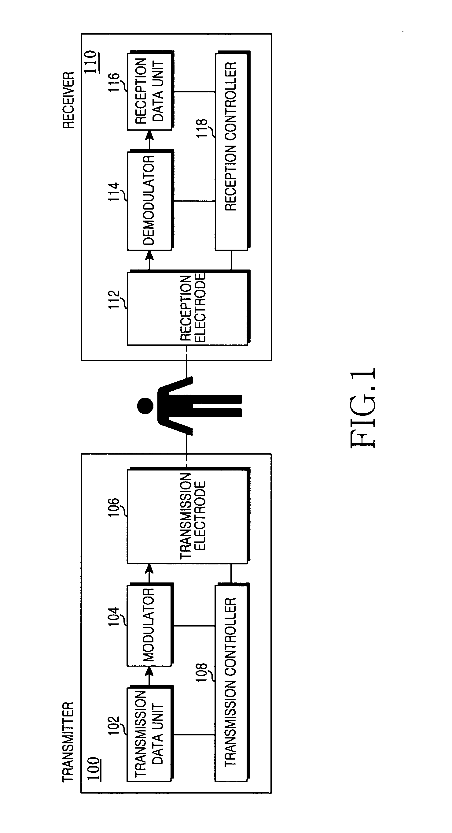 Apparatus and method for transmitting/receiving data in human body communication system