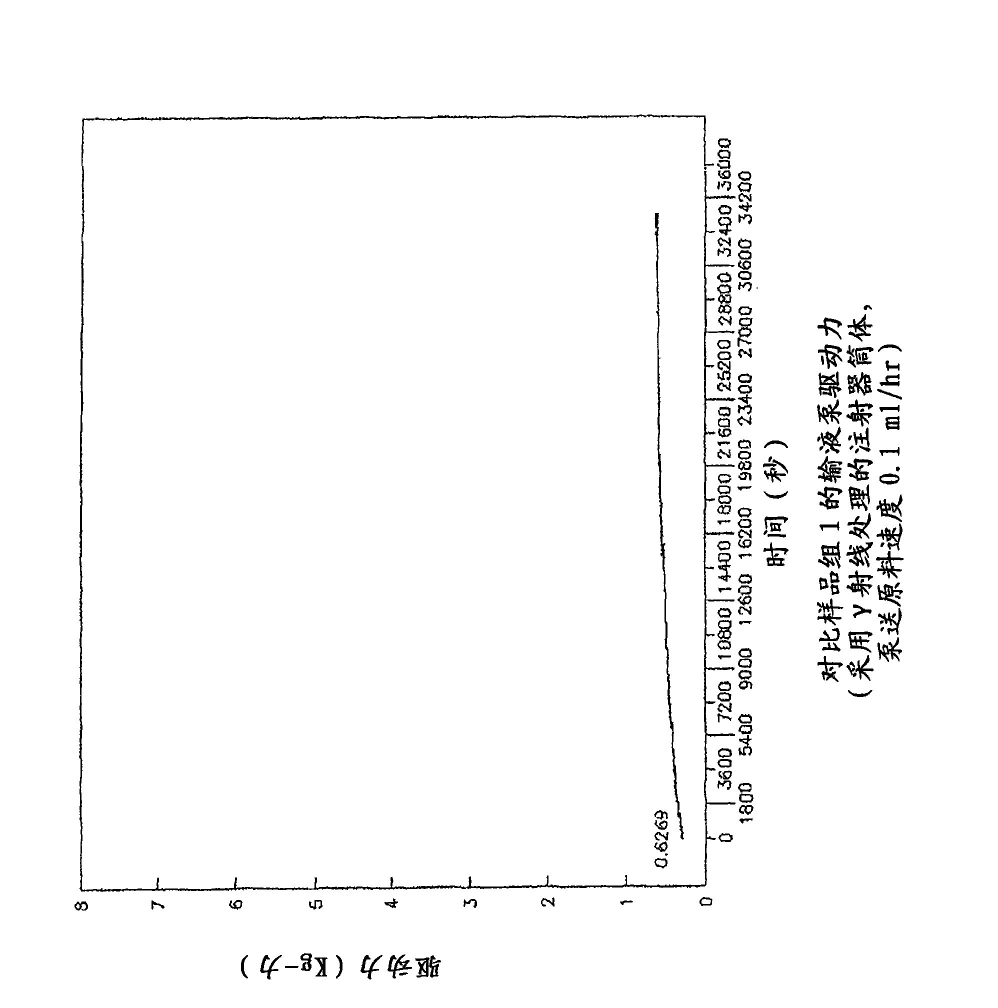 Medical components having coated surfaces exhibiting low friction and methods of reducing sticktion