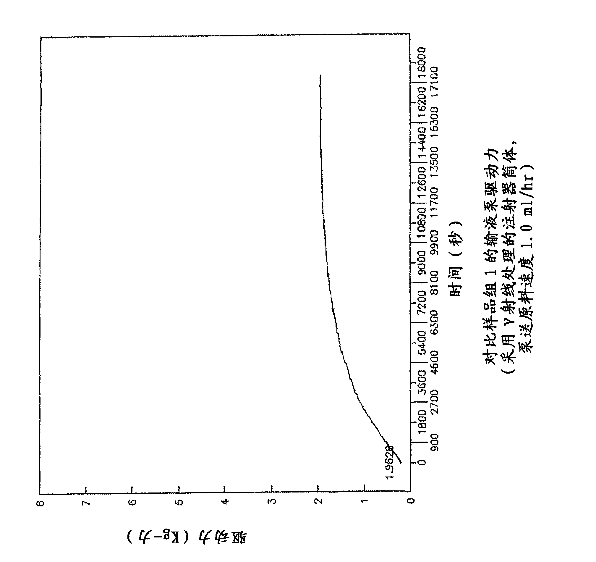 Medical components having coated surfaces exhibiting low friction and methods of reducing sticktion