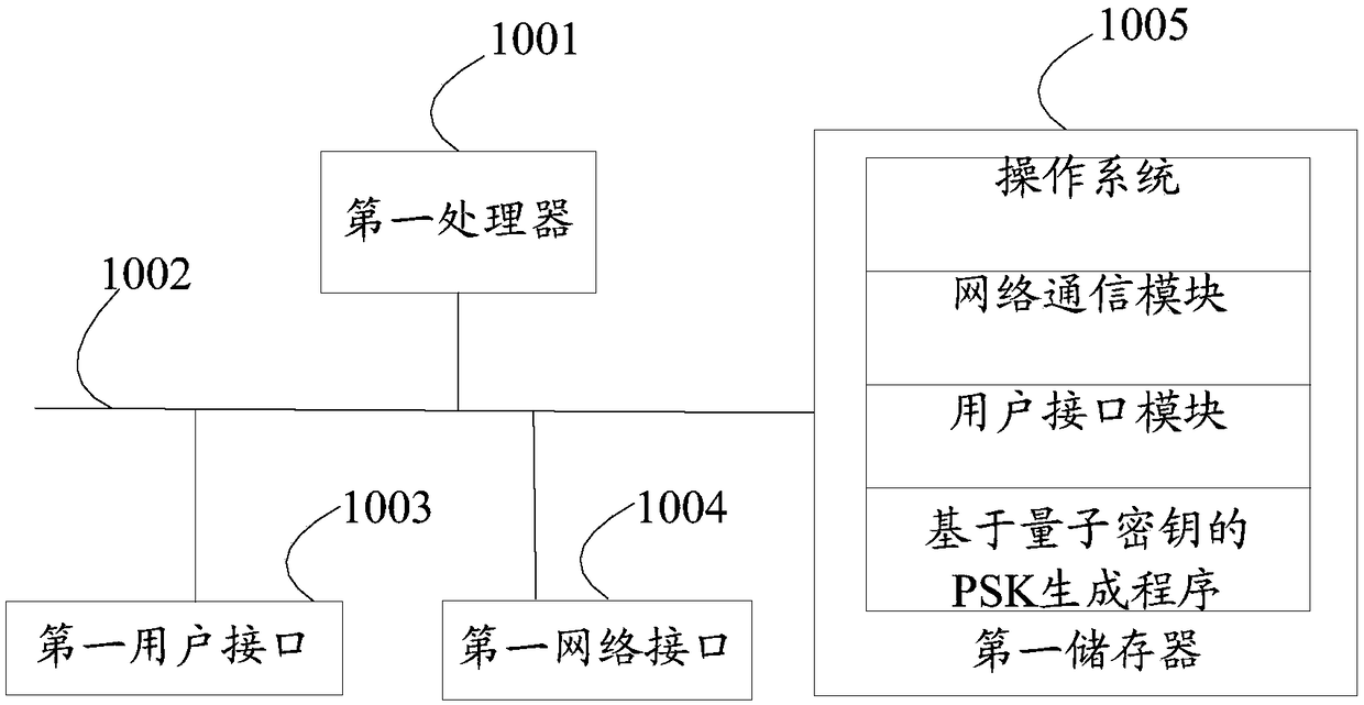 PSK generation method and apparatus, user equipment, server, and storage medium