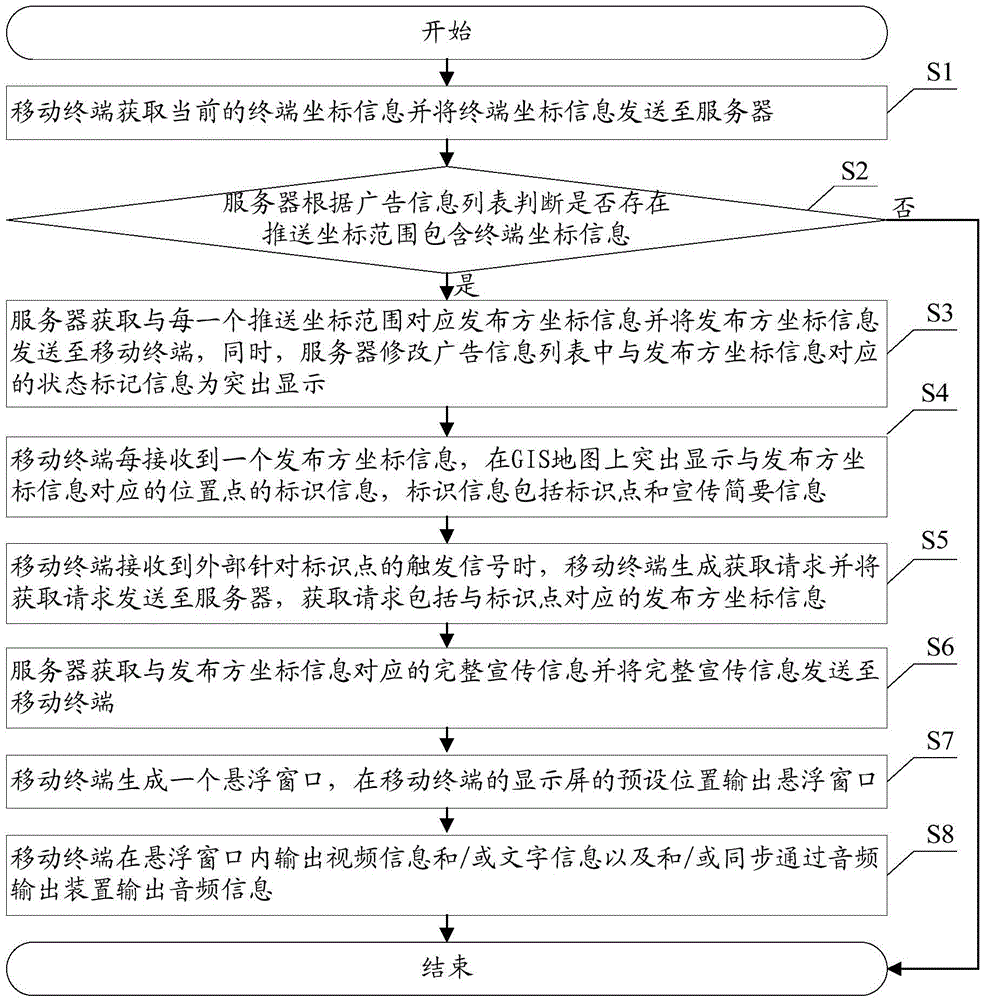 Advertising information pushing system and method