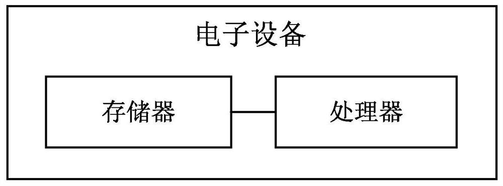 Promotion method, storage medium, electronic device and system in live broadcast room