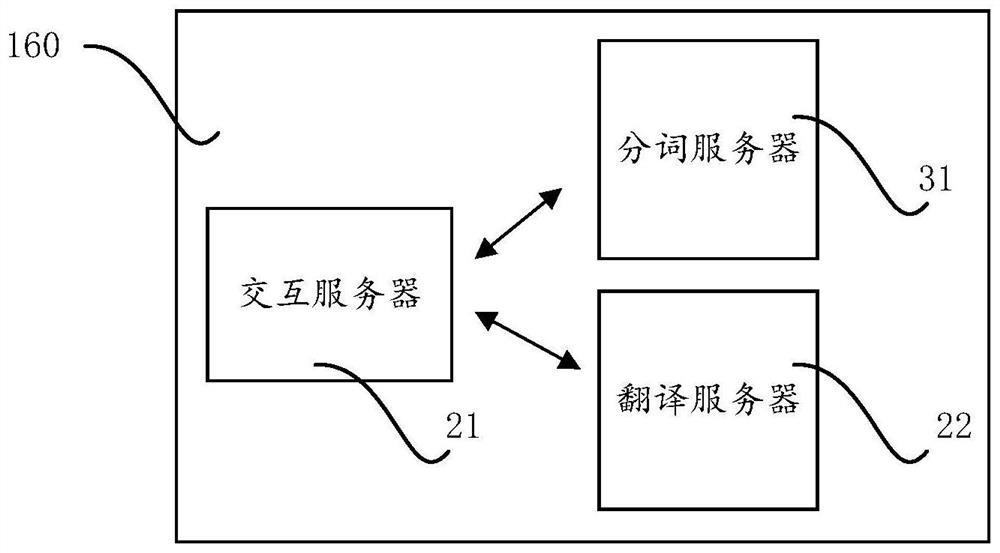 Translation information display method, device, equipment and storage medium