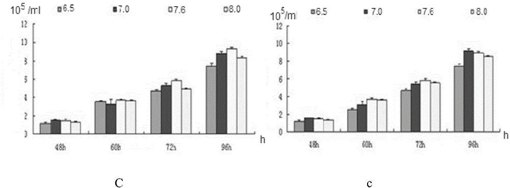 In-vitro construction method and application of fugu rubripes ovarian cell line