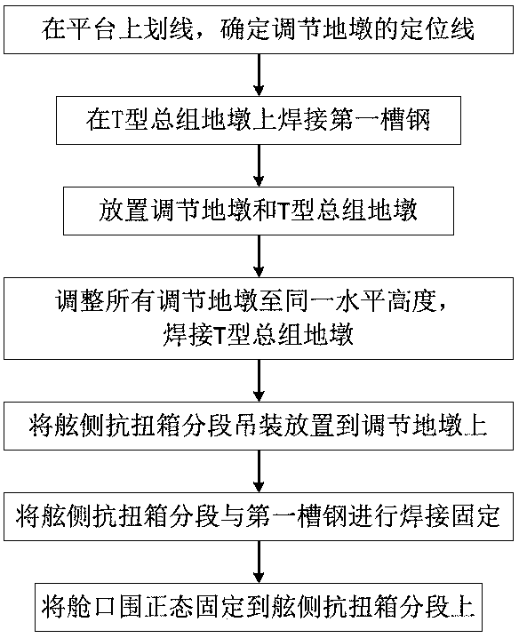 Support method for normally installed hatch coaming of ultra-large container ship