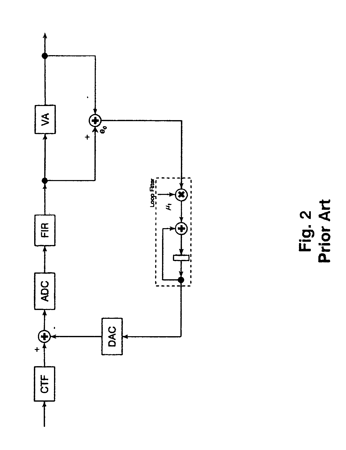 DC-offset compensation loops for magnetic recording system
